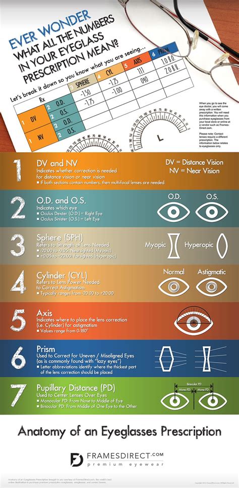 understanding your prescription eye prescription