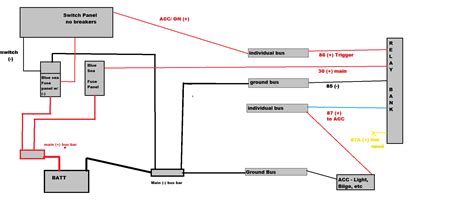 rc model boat wiring diagram wiring diagram