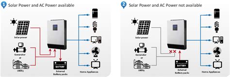 solar home solar home diagram