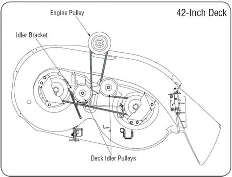 yard machine riding mower parts diagram