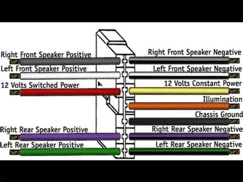 component car stereo wiring diagram