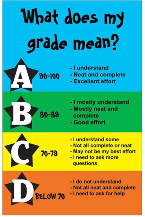 kindergarten grades