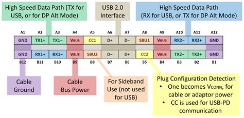 usb  port provide  power  charge laptops electrical engineering stack exchange