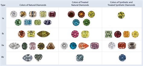 types  diamonds