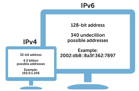 Ease Your Transition To Ipv6 Dns – Bluecat Networks