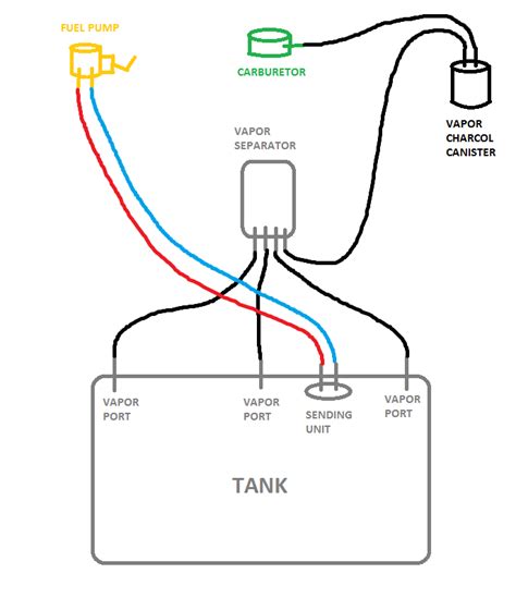 diagram  chevelle wiring diagram gas tank mydiagramonline