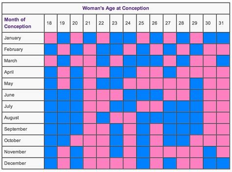 baby gender chart  accuracy template calendar design