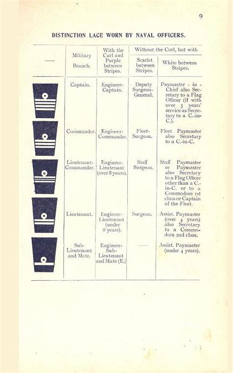 sounddesignla british royal navy rank structure