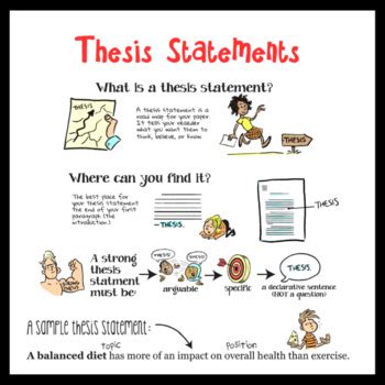 visual guide  thesis statements  teaching ideas  david rickert