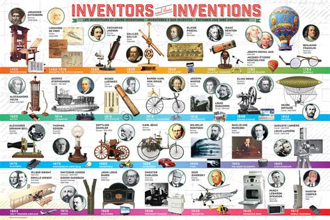 great inventions athena posters