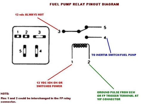 What You Need To Know About Ford Fuel Pump Relay Wiring Diagrams Wiregram