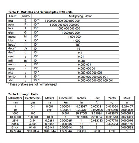 sample unit conversion charts sample templates
