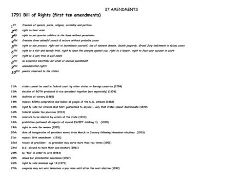 The 27 Amendments Governmentwebsite