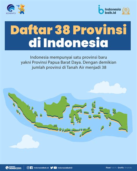 daftar  provinsi  indonesia indonesia baik