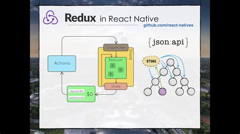 react native munich meetup redux sharing with the web