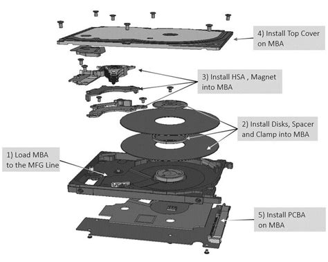 key components  hard disk drive  scientific diagram