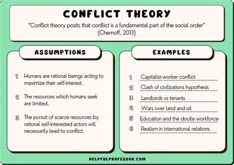 top conflict theory examples