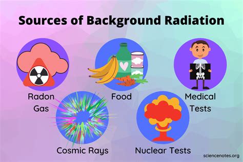 background radiation sources  risks