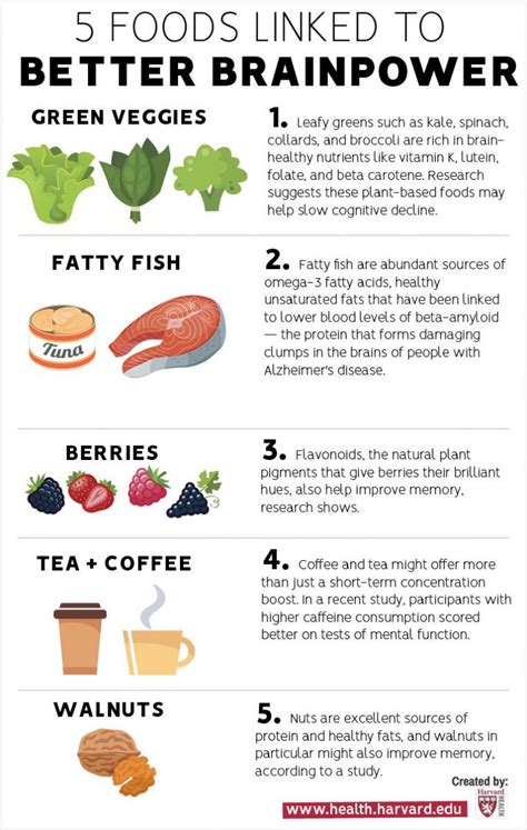 Brain Food 15 To Eat For Mental Performance