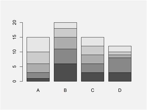 stacked barplot in r 3 examples base r ggplot2 and lattice barchart