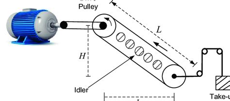 typical schematic drawing   belt conveyor system  scientific diagram
