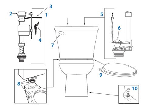 american standard toilet repair parts  evolution series toilets
