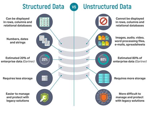 understanding structured data  comprehensive guide