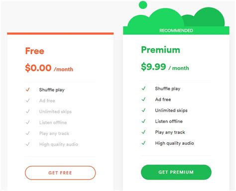 spotify premium cost plans    save money