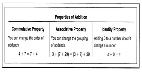 properties  addition assignment point