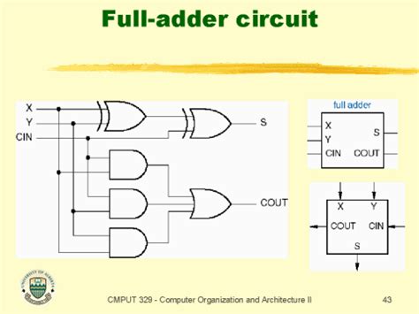 full adder circuit