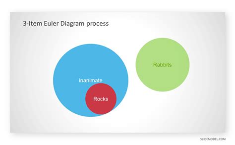 euler diagram      step  step guide