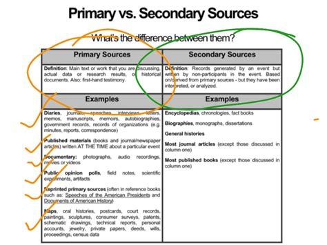 difference  primary  secondary    difference