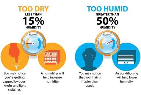 humidity levels  understanding humidity   home st louis hvac tips