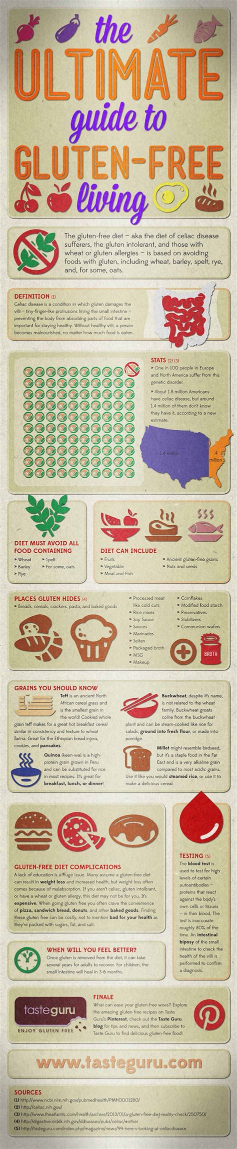Ultimate Guide To Gluten Free Living Infographic
