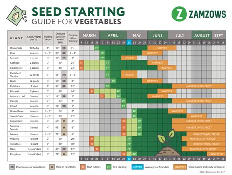 printable vegetable planting calendar