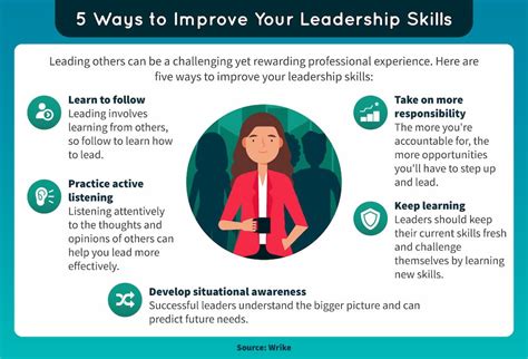 essential leadership skills for building your personal brand deakin