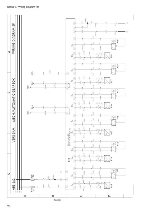 comprehensive guide  understanding  volvo fh wiring diagram