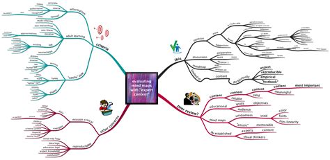 mind maps  expert information   peer reviewed content
