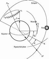 Precession Nutation Earth Astronomy Ecliptic Determination Orbit Obliquity Equinox Vernal sketch template
