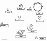 Coloring Pages Planet Solar System Kids Jupiter Space Dwarf Ceres Planets Printable Drawing Cool2bkids Template Preschool Earth Print Choose Board sketch template