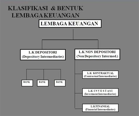 Pengertian And Ruang Lingkup Lembaga Keuangan