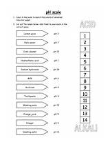 Ph Coloring Scale Handout sketch template