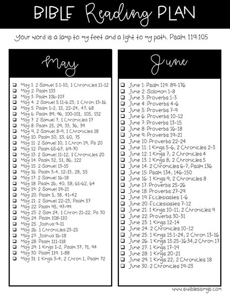 sweet blessings bible reading plans