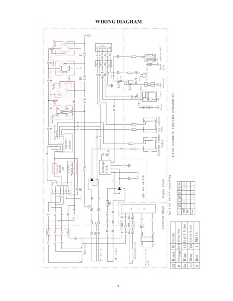 wiring diagram duromax generator manualzz