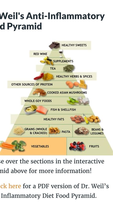 anti inflammatory diet pyramid