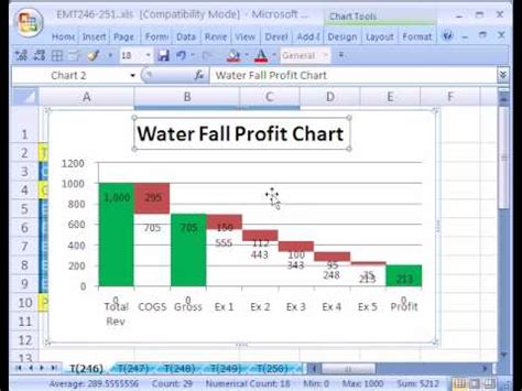 Ebit bridge analysis