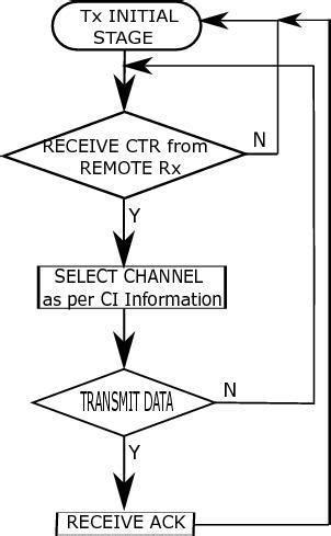 scheme  proposed communication system  scientific diagram