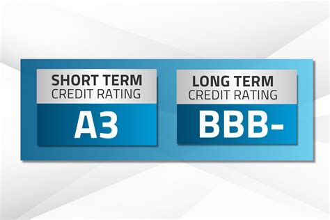 finance houses investment grade credit ratings reaffirmed