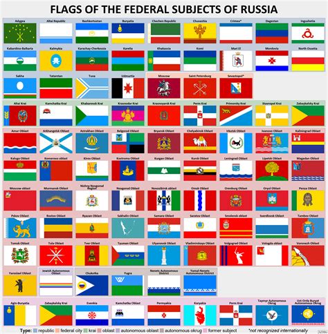 flags of the subjects of the russia federation vexillology