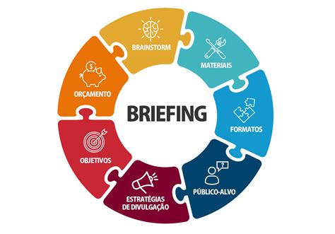 briefing aprenda  significado de briefing blog ideal marketing